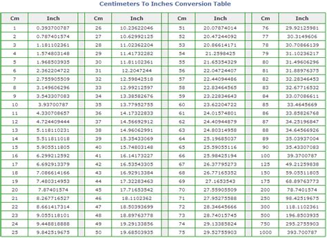 185cm in inches and feet|Cm to Feet+Inches Converter (cm to ft)